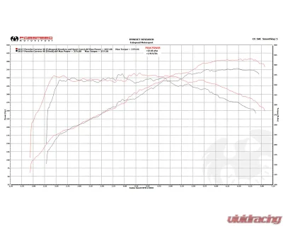 Fabspeed Sport Cats For PSE Porsche 991.2 Carrera 2017-2019 - FS.POR.9912.PSESC