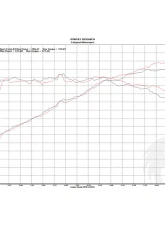 Fabspeed Sport Cats For PSE Porsche 991.2 Carrera 2017-2019                                     - FS.POR.9912.PSESC - Image 7