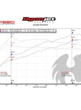 Fabspeed Non-Valved Sport Cats Porsche 991.2 GT2 RS 2018-2019                                     - FS.POR.9912GT2RS.RACESC - Image 4
