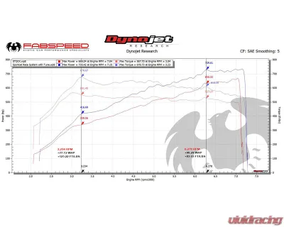 Fabspeed Non-Valved Sport Cats Porsche 991.2 GT2 RS 2018-2019 - FS.POR.9912GT2RS.RACESC
