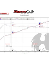 Fabspeed Non-Valved Sport Cats Porsche 991.2 GT2 RS 2018-2019                                     - FS.POR.9912GT2RS.RACESC - Image 5
