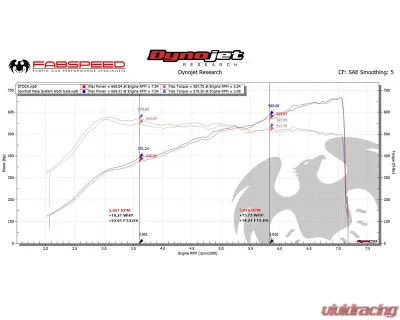 Fabspeed Non-Valved Sport Cats Porsche 991.2 GT2 RS 2018-2019 - FS.POR.9912GT2RS.RACESC