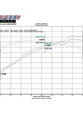 Fabspeed Carbon Fiber Competition Air Intake w/ GT3 Throttle Body Adapter Porsche 996 Carrera 6-Speed Manual 2000-2004                                     - FS.POR.996.COMPAIGT3TB - Image 6