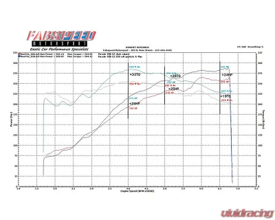 Fabspeed Sport Catalytic Converter X-Pipe Porsche 996 Carrera 1999-2004 - FS.POR.996.SCX