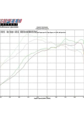 Fabspeed 70mm Supersport X- Pipe Exhaust System Porsche 996 GT2 2001-2005                                     - FS.POR.996GT2.SSX - Image 7