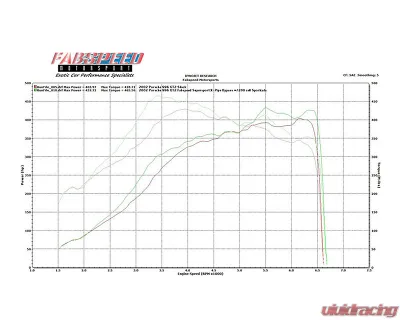 Fabspeed 70mm Supersport X- Pipe Exhaust System Porsche 996 GT2 2001-2005 - FS.POR.996GT2.SSX