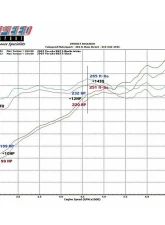 Fabspeed Carbon Fiber Competition Air Intake System w/ GT3 82mm Throttle Body Adapter Porsche 997 Carrera 2005-2008                                     - FS.POR.997.COMPAIGT3 - Image 6