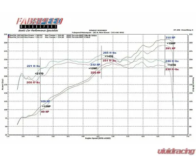 Fabspeed Carbon Fiber Competition Air Intake System w/ GT3 82mm Throttle Body Adapter Porsche 997 Carrera 2005-2008 - FS.POR.997.COMPAIGT3