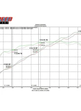 Fabspeed Sport Headers Porsche 997.2 Carrera Sport 2009-2011                                     - FS.POR.9972.SHDR - Image 6