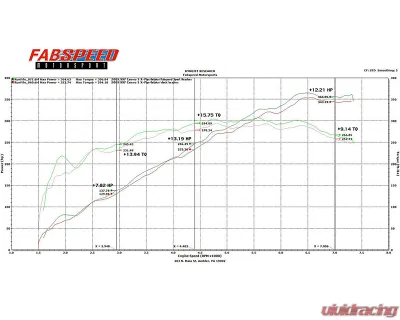 Fabspeed Sport Headers Porsche 997.2 Carrera Sport 2009-2011 - FS.POR.9972.SHDR