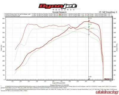 Fabspeed Primary Sport Catalytic Converter Downpipes BMW M5 F90 2017+ - FS.BMW.F90.PSCDP