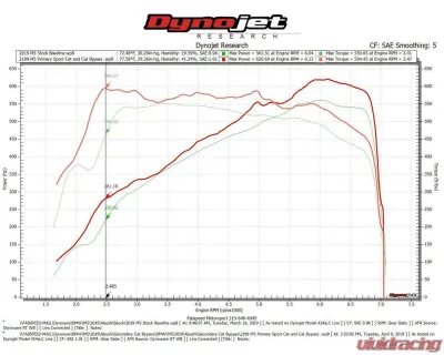 Fabspeed Primary Sport Catalytic Converter Downpipes BMW M5 F90 2017+ - FS.BMW.F90.PSCDP