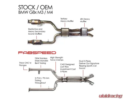 Fabspeed Intermediate X-Pipe BMW M3 | M4 G80/G82 2021+ - FS.BMW.G8X.MP