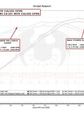 Fabspeed Long Tube Sport Headers Chevrolet C8 Corvette Stingray 2020-2024                                     - FS.CHEVY.C8.HDRS - Image 7
