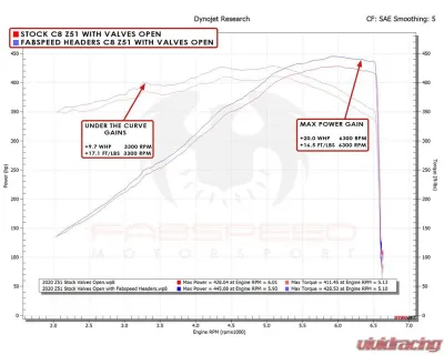 Fabspeed Long Tube Sport Headers Chevrolet C8 Corvette Stingray 2020-2024 - FS.CHEVY.C8.HDRS