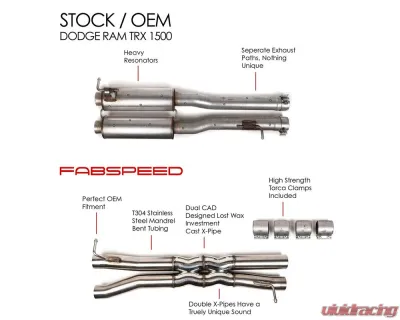 Fabspeed Double X-Pipe Resonator Bypass Dodge Ram TRX 2021-2024 - FS.DODGE.TRX.XP