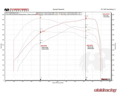 Fabspeed Competition Link Pipes Ferrari 488 Pista 2016+ - FS.FER.488P.CB
