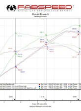Fabspeed Performance Package Ferrari 488 Pista 2018-2020                                     - FS.FER.488P.PPKG - Image 5