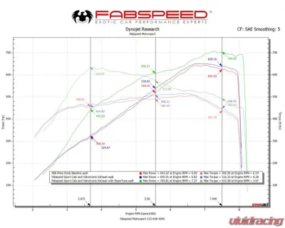 Fabspeed Performance Package Ferrari 488 Pista 2018-2020 - FS.FER.488P.PPKG