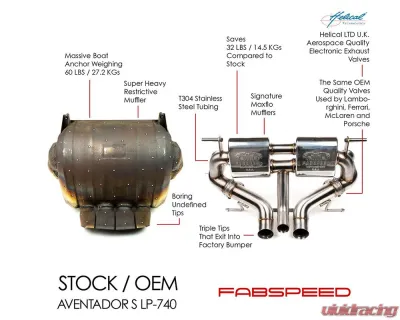 Fabspeed Valvetronic Exhaust Lamborghini Aventador S LP740-4 2016-2021 - FS.LAM.AVRS.VLV