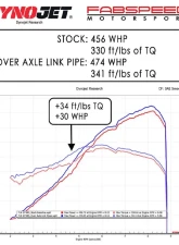 Fabspeed Non-Resonated Over Axle Link Pipes (Louder) Porsche 718 Cayman GT4 RS 2022+                                     - FS.POR.718GT4RS.OA - Image 6