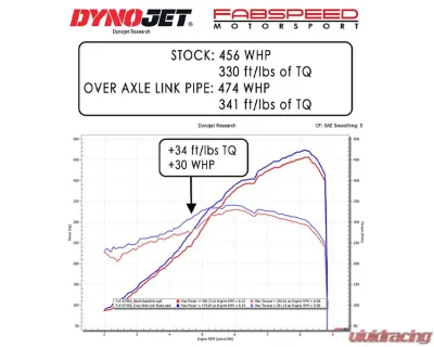 Fabspeed Non-Resonated Over Axle Link Pipes (Louder) Porsche 718 Cayman GT4 RS 2022+ - FS.POR.718GT4RS.OA