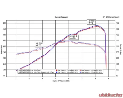 Fabspeed Valvetronic X-Pipe Catback Exhaust System w/ Brushed Stainless Single Wall Tips Porsche 718 Cayman GT4 RS 2022+ - FS.POR.718GT4RS.VLVBS