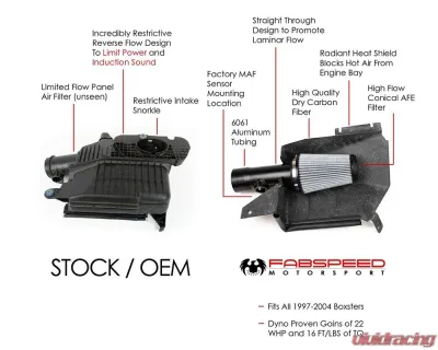 Fabspeed Competition Air Intake System Porsche 986 Boxster 2000-2004 - FS.POR.986.COMPAI