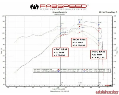 Fabspeed Competition Air Intake System Porsche 986 Boxster 2000-2004 - FS.POR.986.COMPAI