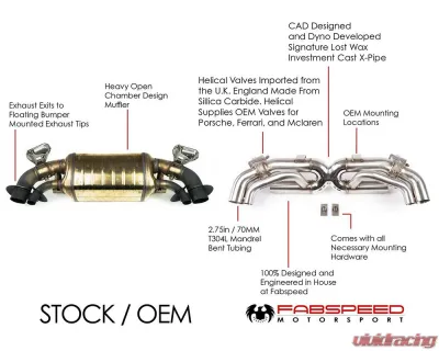 Fabspeed Sport Performance Package w/ Dual Tips Porsche 992 Carrera 2019+ - FS.POR.992.SPKG