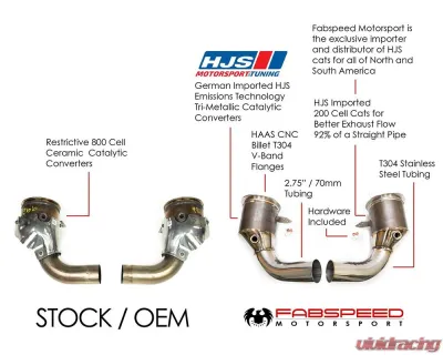 Fabspeed Sport Performance Package w/ Dual Tips Porsche 992 Carrera 2019+ - FS.POR.992.SPKG