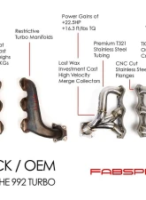 Fabspeed Sport Performance Package Porsche 992 Twin Turbo 2021+                                     - FS.POR.992T.SPKG - Image 3