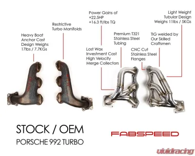 Fabspeed Sport Performance Package Porsche 992 Twin Turbo 2021+ - FS.POR.992T.SPKG
