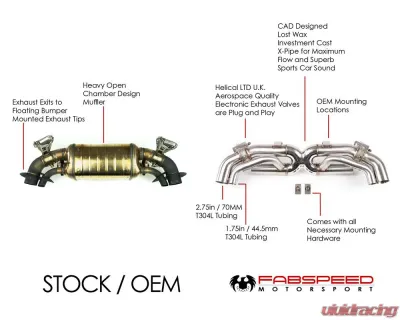 Fabspeed Sport Performance Package Porsche 992 Twin Turbo 2021+ - FS.POR.992T.SPKG