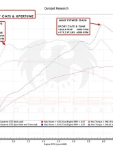 Fabspeed Sport Competition Performance Package Porsche E3 Cayenne GTS | Turbo 4.0L V8 2019+                                     - FS.POR.E3T.SPKG - Image 5