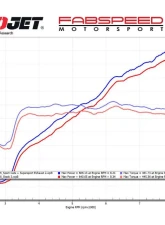 Fabspeed Titanium Supersport X-Pipe Catback Exhaust System                                     - FS.CHEVY.C8Z06.SSX.TI - Image 2