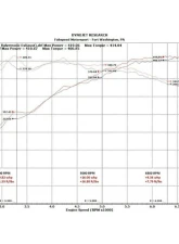 Fabspeed Valvetronic Exhaust System w/ Satin Black Tips BMW M3 | M4 (F80/F82) 2014-2020                                     - FS.BMW.F8X.VLVB - Image 15