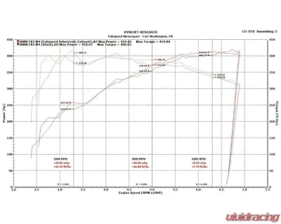 Fabspeed Valvetronic Exhaust System w/ Satin Black Tips BMW M3 | M4 (F80/F82) 2014-2020 - FS.BMW.F8X.VLVB