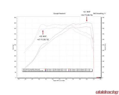 Fabspeed Turbo Back Exhaust Package BMW M3 | M4 (G80/G82) 2021+ - FS.BMW.G8X.PKGXX