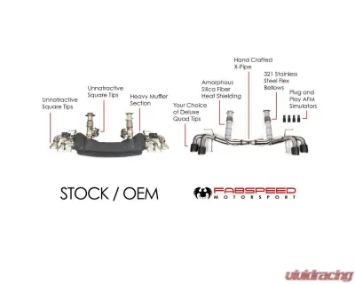 Fabspeed Supersport X-Pipe Exhaust System Chevrolet Corvette C8 2020+ - FS.CHEVY.C8.CBEX