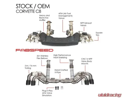 Fabspeed Valvetronic Maxflo Exhaust System Chevrolet Corvette C8 2020+ - FS.CHEVY.C8.VLVX