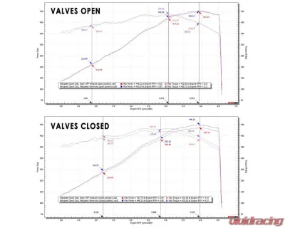 Fabspeed Valvetronic Maxflo Exhaust System Chevrolet Corvette C8 2020+ - FS.CHEVY.C8.VLVX