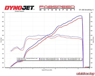 Fabspeed Titanium Supersport X-Pipe Cat-Back Exhaust System w/ Re-use OEM Tips Chevrolet Corvette C8 Z06 2023+ - FS.CHEVY.C8Z06.SS.TI