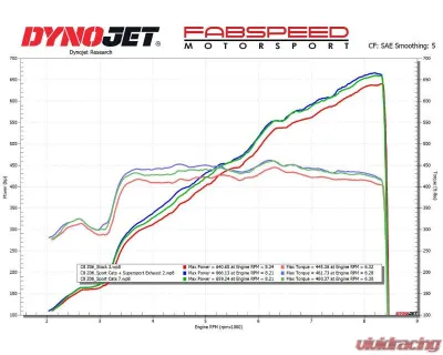 Fabspeed Titanium Supersport X-Pipe Cat-Back Exhaust System w/ Re-use OEM Tips Chevrolet Corvette C8 Z06 2023+ - FS.CHEVY.C8Z06.SS.TI