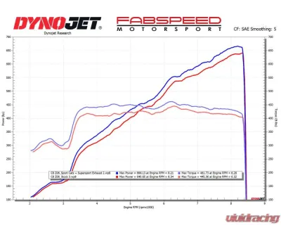 Fabspeed Supersport X-Pipe Cat-Back Exhaust System w/ Re-use OEM Tips Chevrolet Corvette C8 Z06 2023+ - FS.CHEVY.C8Z06.SS