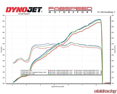 Fabspeed Supersport X-Pipe Cat-Back Exhaust System w/ Re-use OEM Tips Chevrolet Corvette C8 Z06 2023+ - FS.CHEVY.C8Z06.SS