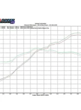 Fabspeed Valvetronic Performance Exhaust System w/ Satin Black Tips Ferrari 360 1999-2005                                     - FS.FER.360.VLVB - Image 8