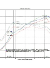 Fabspeed Supersport X-Pipe Exhaust System w/ Can-Am Quad Style Black Tips McLaren 650S 2014-2017                                     - FS.MCL.650S.SSXQB - Image 5