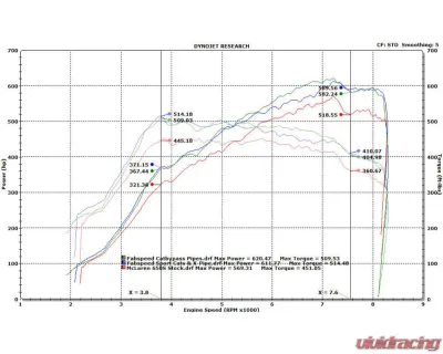 Fabspeed Supersport X-Pipe Exhaust System w/ Can-Am Quad Style Black Tips McLaren 650S 2014-2017 - FS.MCL.650S.SSXQB