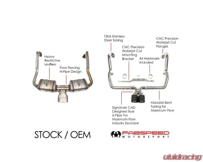 Fabspeed Maxflo Catback Exhaust System w/ Brushed Stainless Steel Tips Porsche 718 Boxster | Cayman 2017+ - FS.POR.718.SSBR